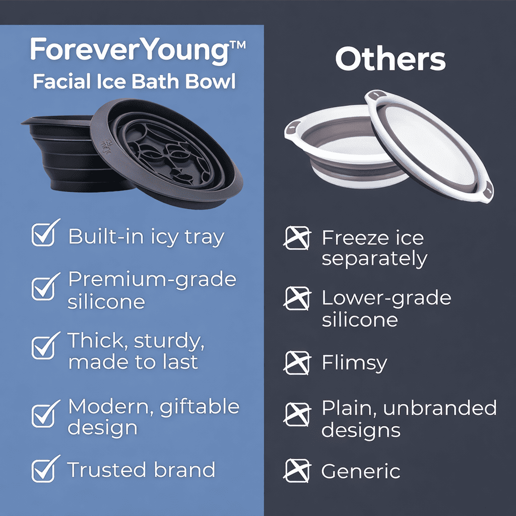 ForeverYoung™ Facial Ice Bath Bowl